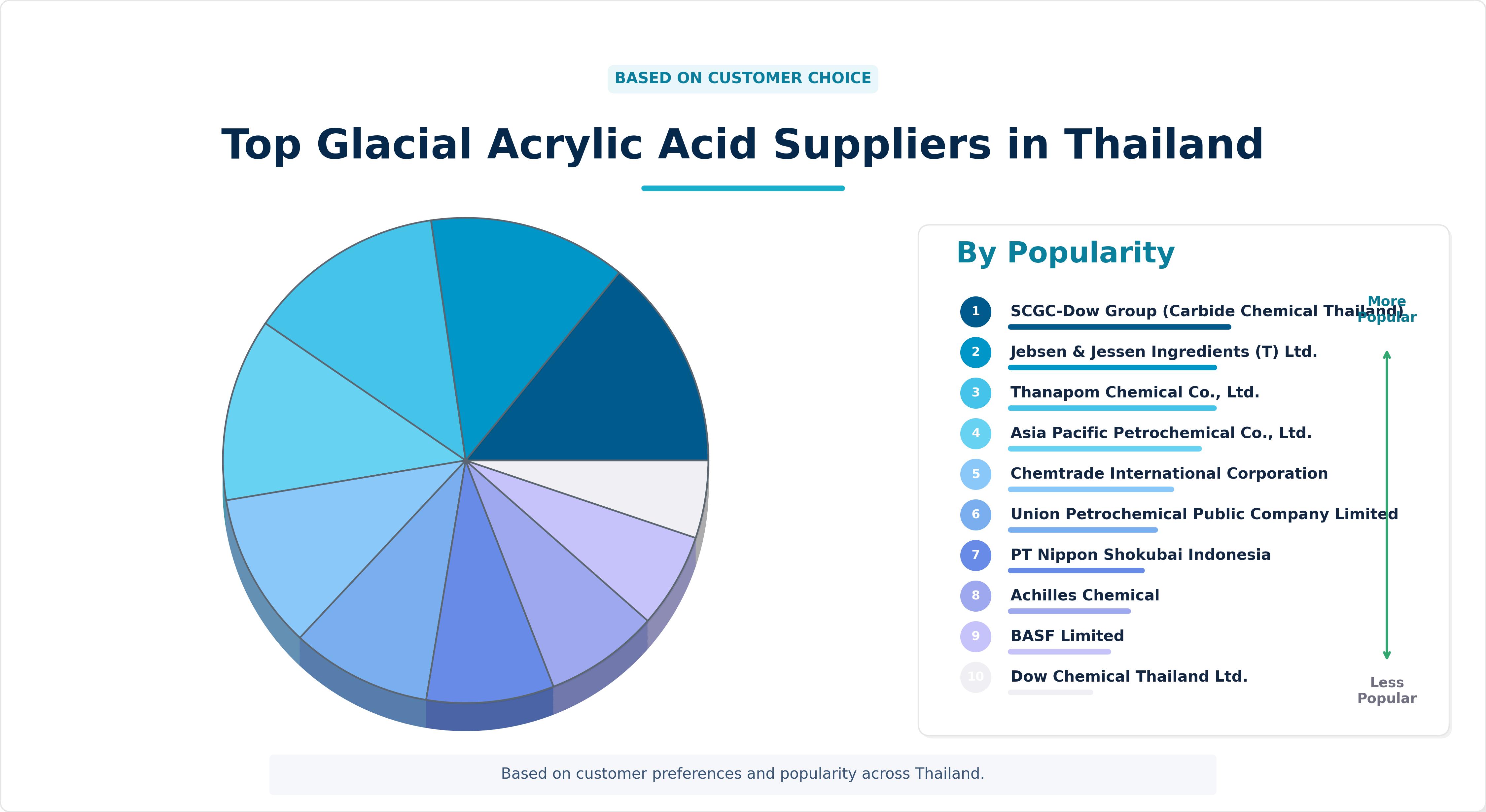 Top Glacial Acrylic Acid Suppliers in Thailand Top Glacial Acrylic Acid Suppliers in Thailand