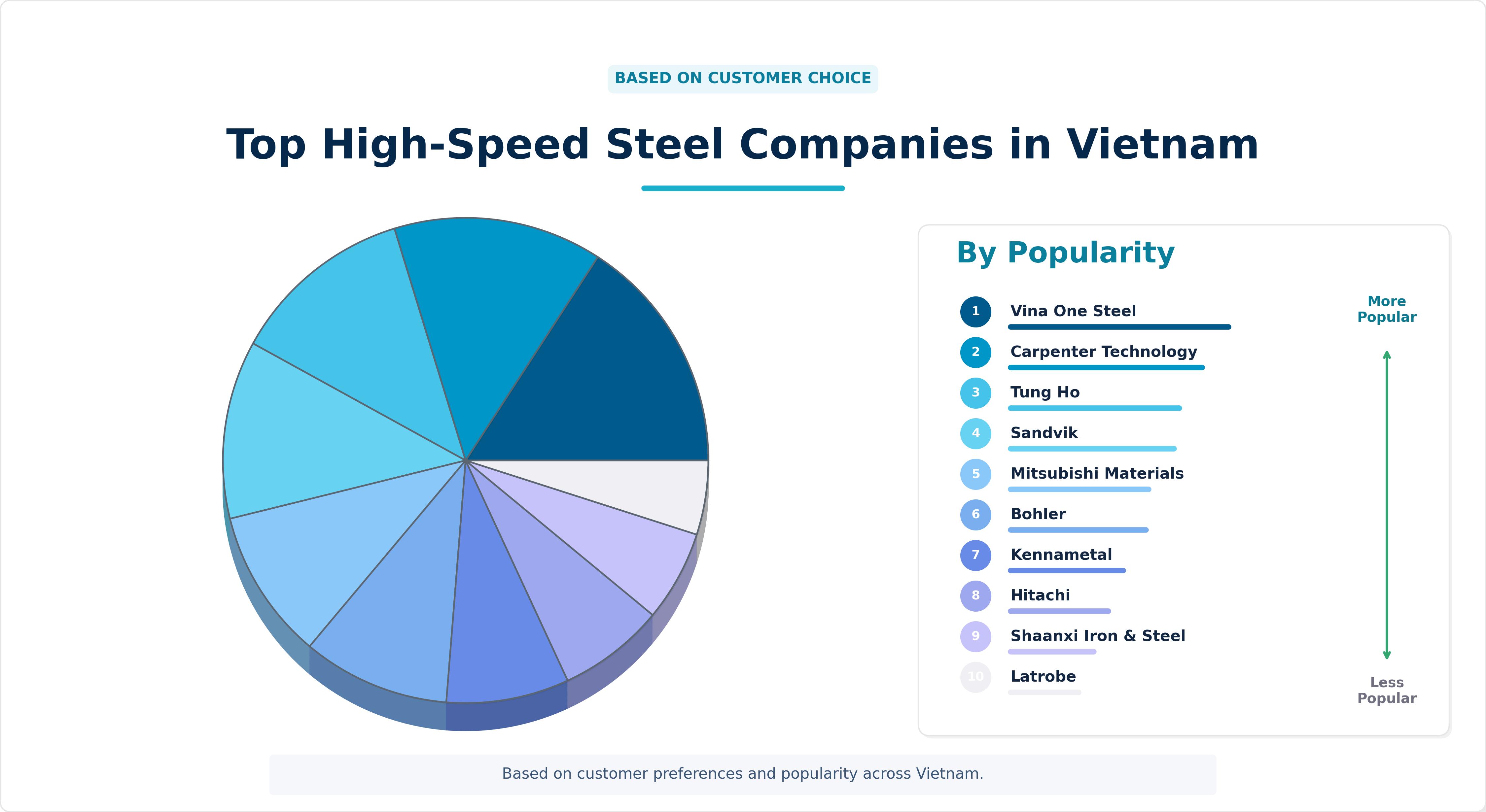 Top High-Speed Steel Companies in Vietnam