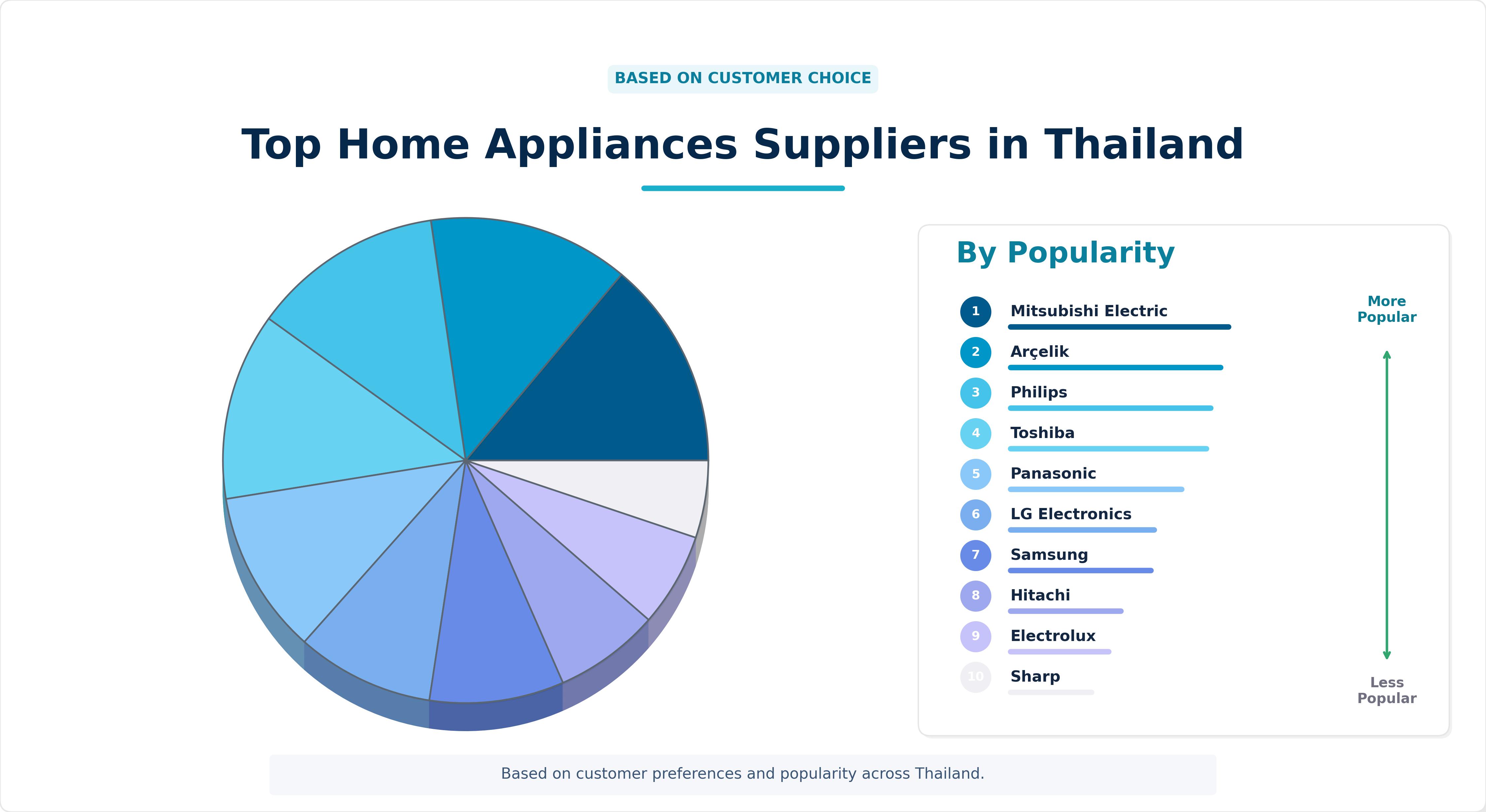 Top Home Appliances Suppliers in Thailand Top Home Appliances Suppliers in Thailand