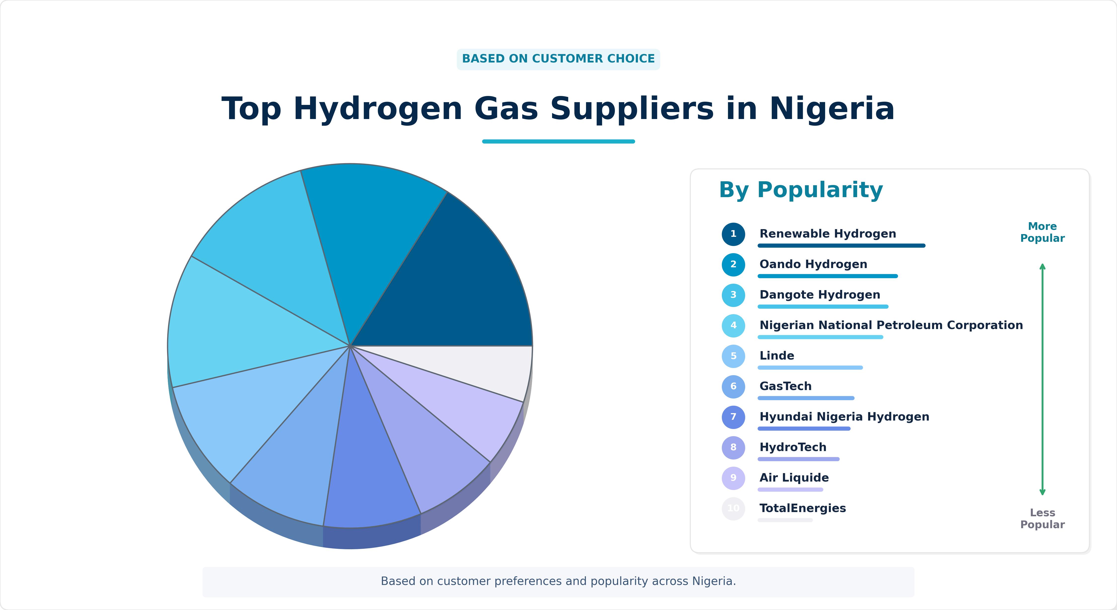Top Hydrogen Gas Suppliers in Nigeria Top Hydrogen Gas Suppliers in Nigeria