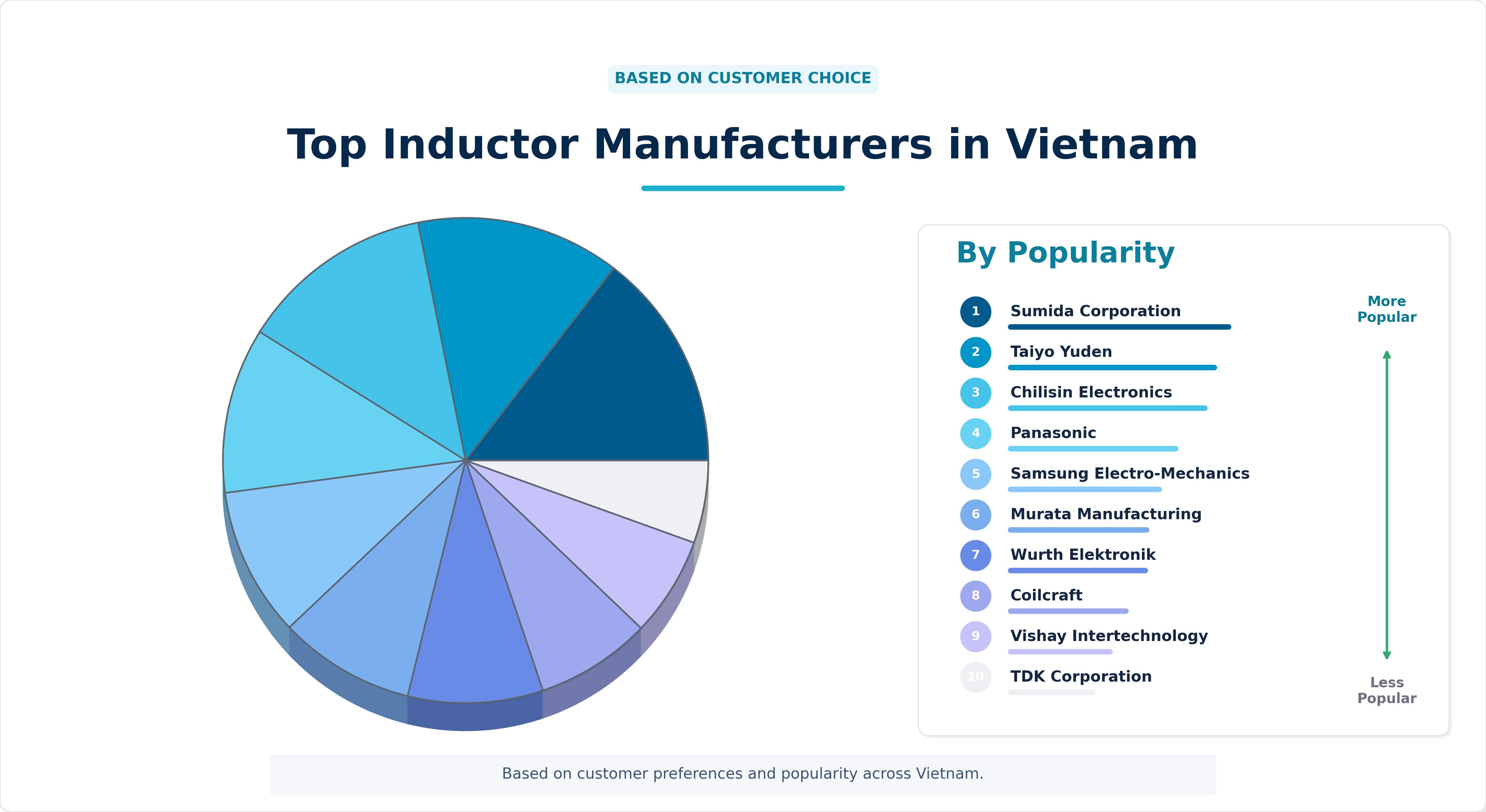 Top Inductor Manufacturers in Vietnam Top Inductor Manufacturers in Vietnam