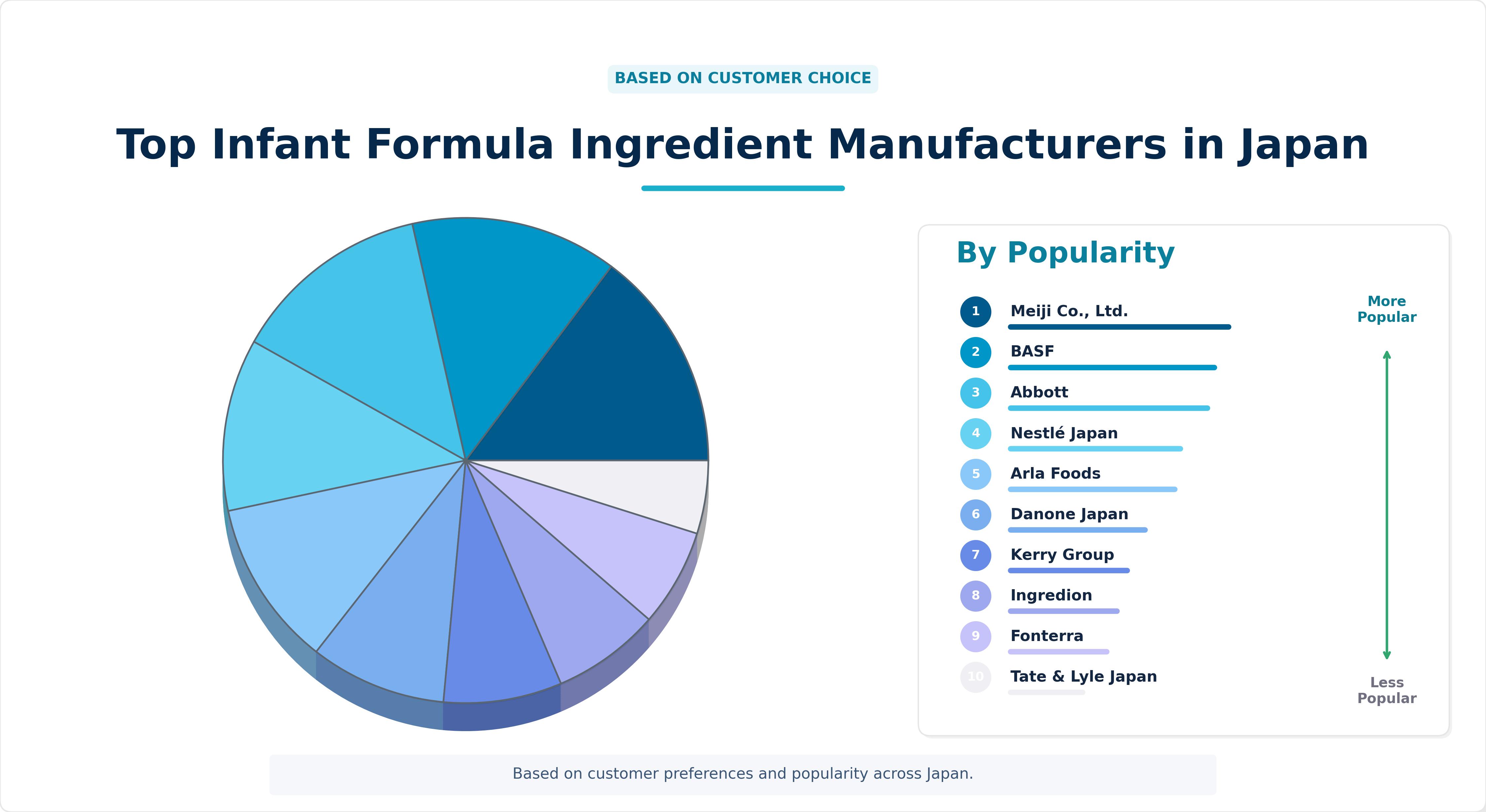 Top Infant Formula Ingredient Manufacturers in Japan Top Infant Formula Ingredient Manufacturers in Japan