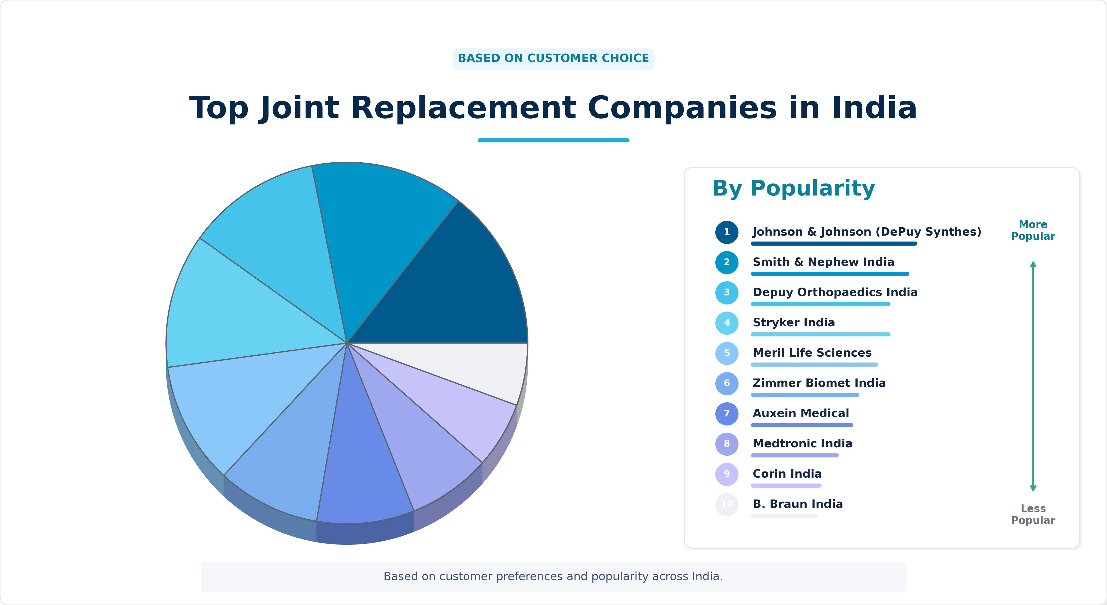 Top Joint Replacement Companies in India