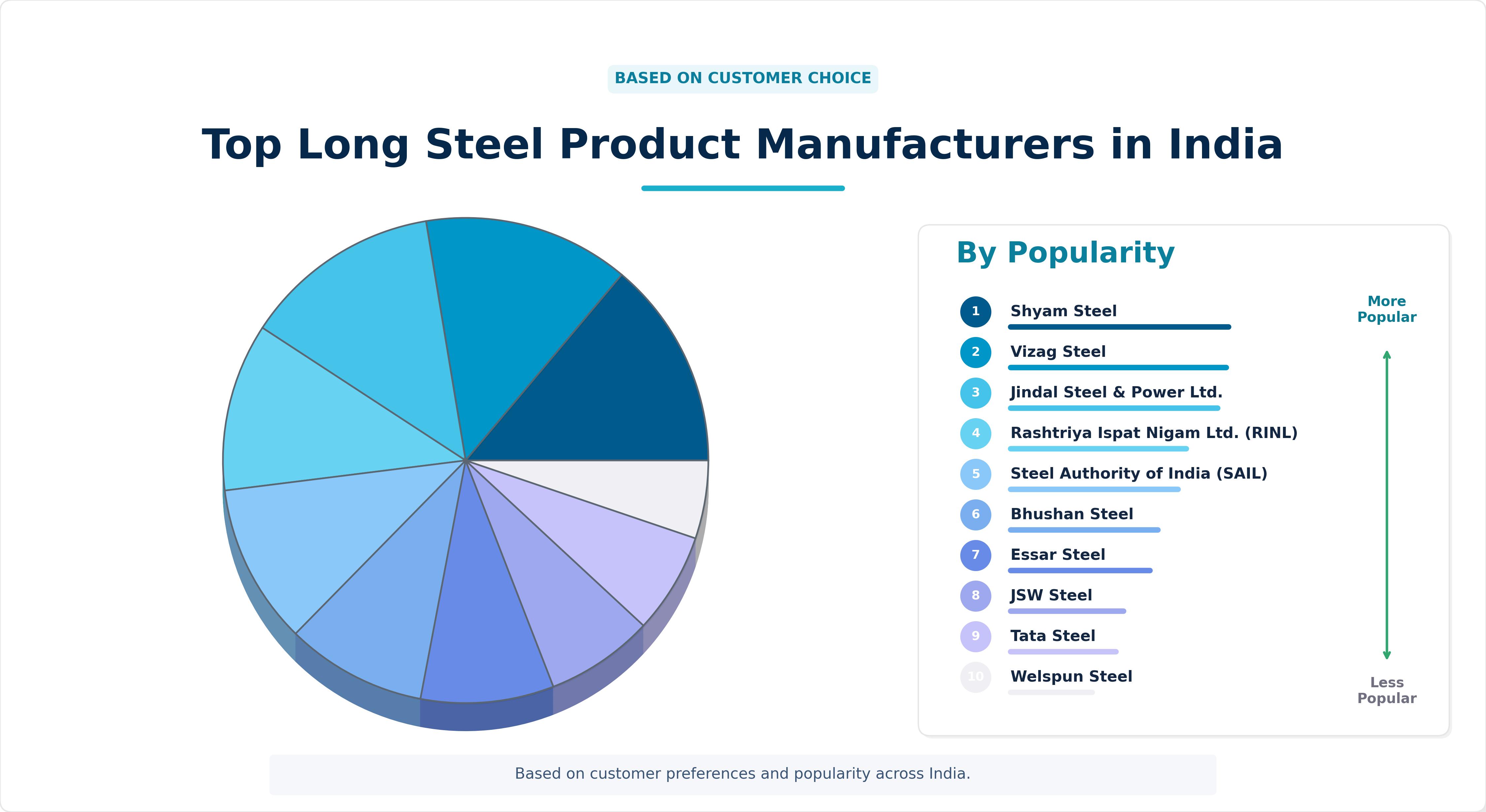 Top Long Steel Product Manufacturers in India Top Long Steel Product Manufacturers in India
