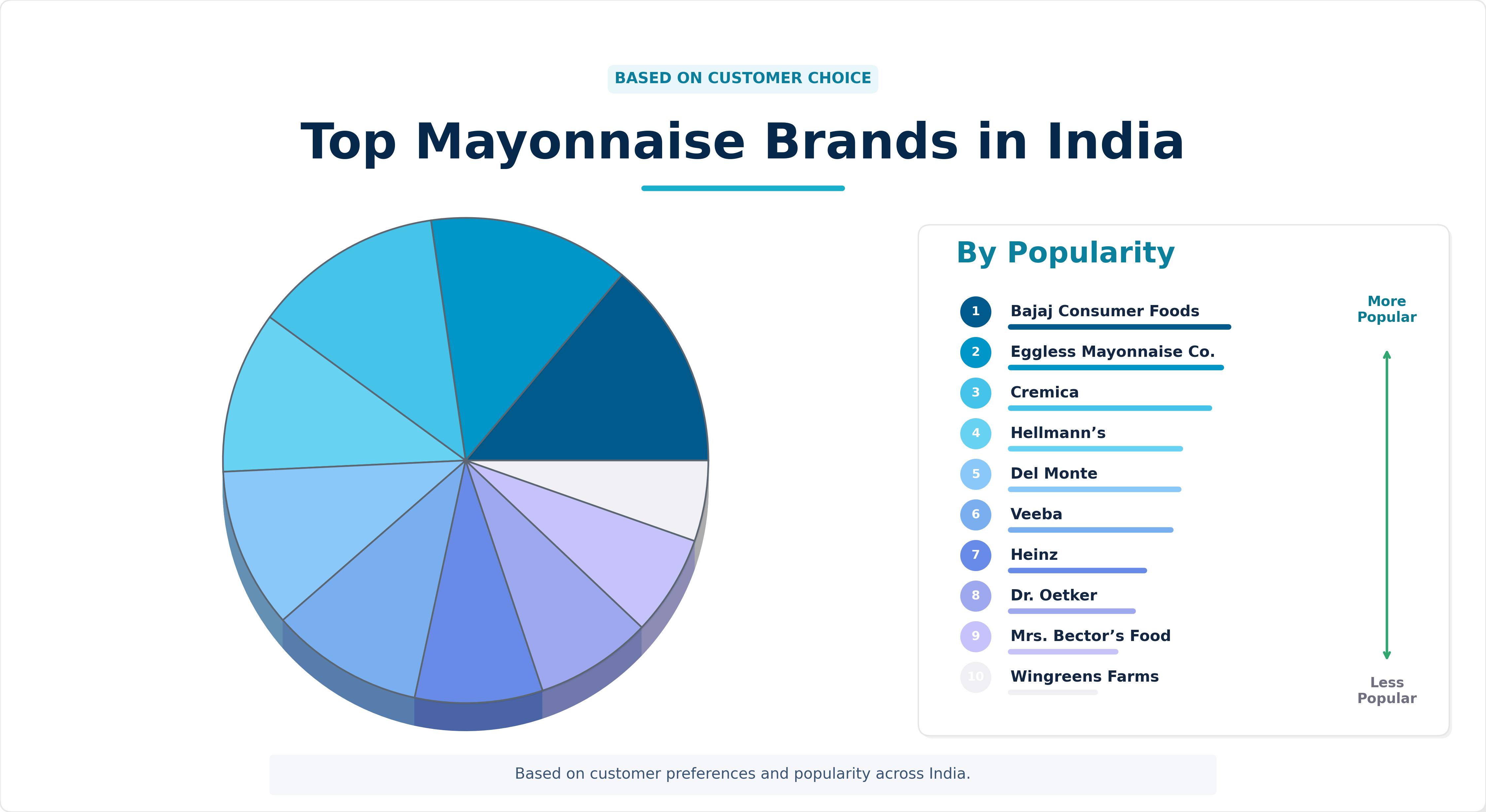 Top Mayonnaise Brands in India Top Mayonnaise Brands in India