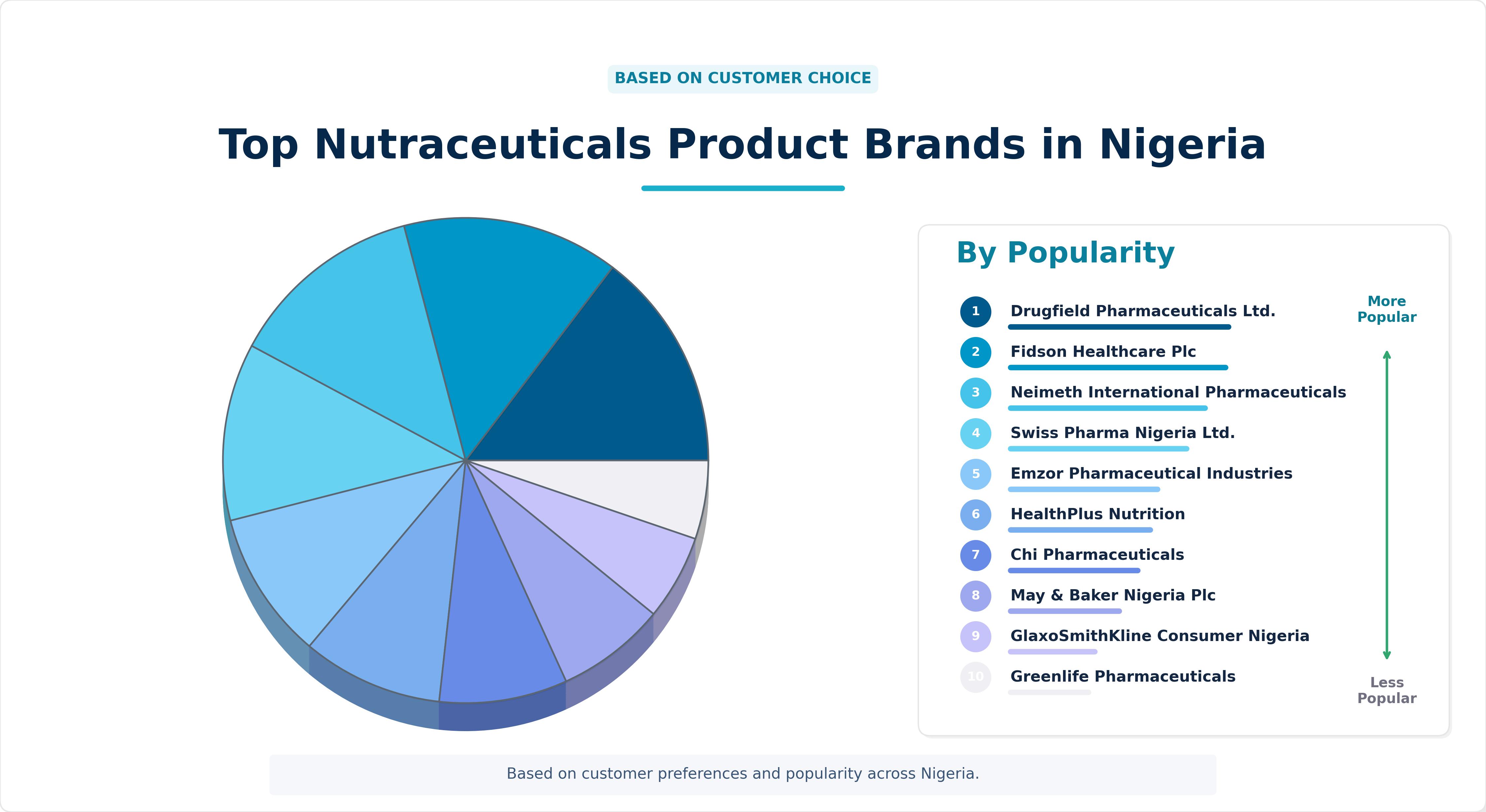 Top Nutraceuticals Product Brands in Nigeria Top Nutraceuticals Product Brands in Nigeria