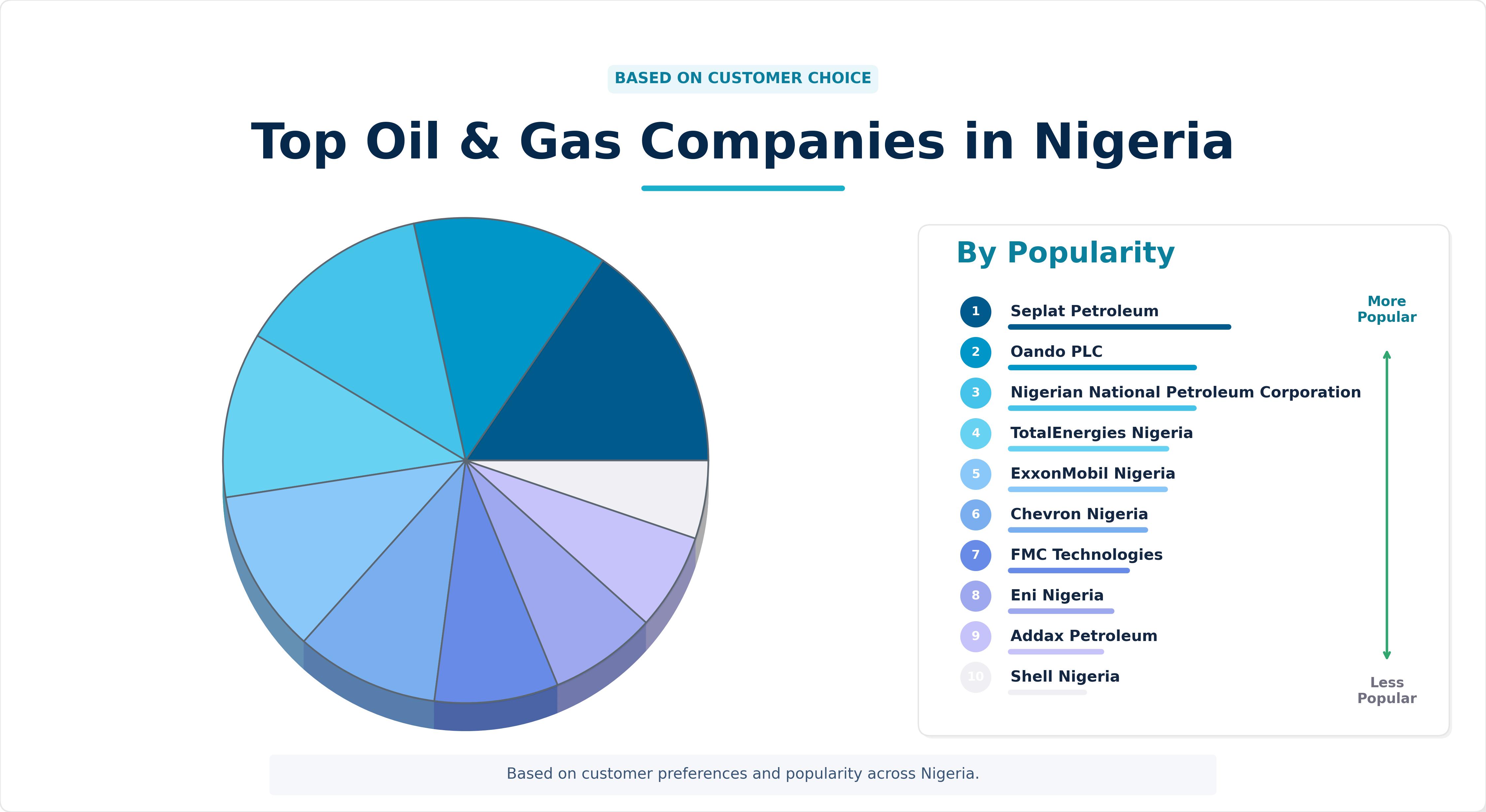 Top Oil & Gas Companies in Nigeria Top Oil & Gas Companies in Nigeria