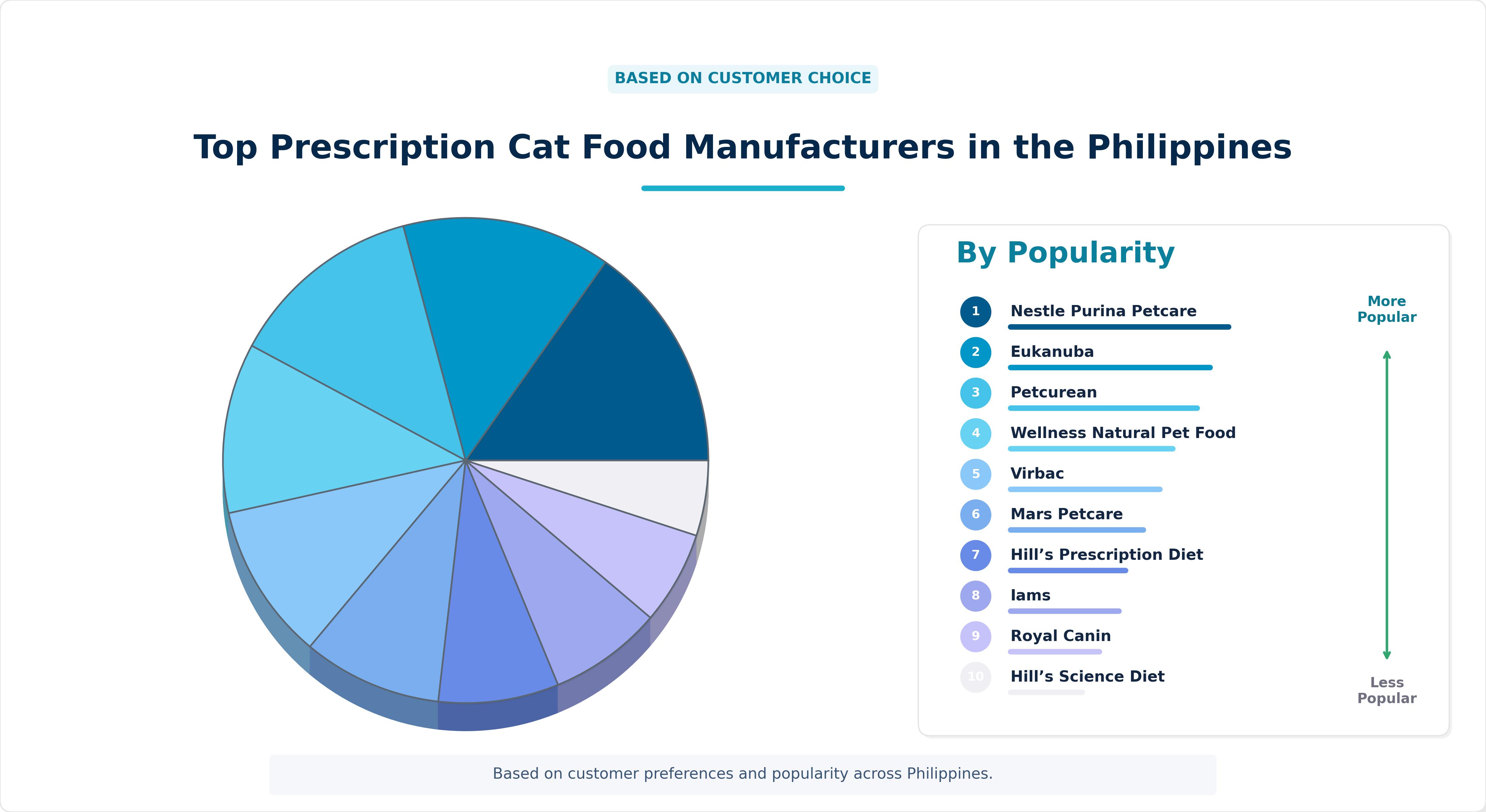 Top Prescription Cat Food Manufacturers in the Philippines Top Prescription Cat Food Manufacturers in the Philippines