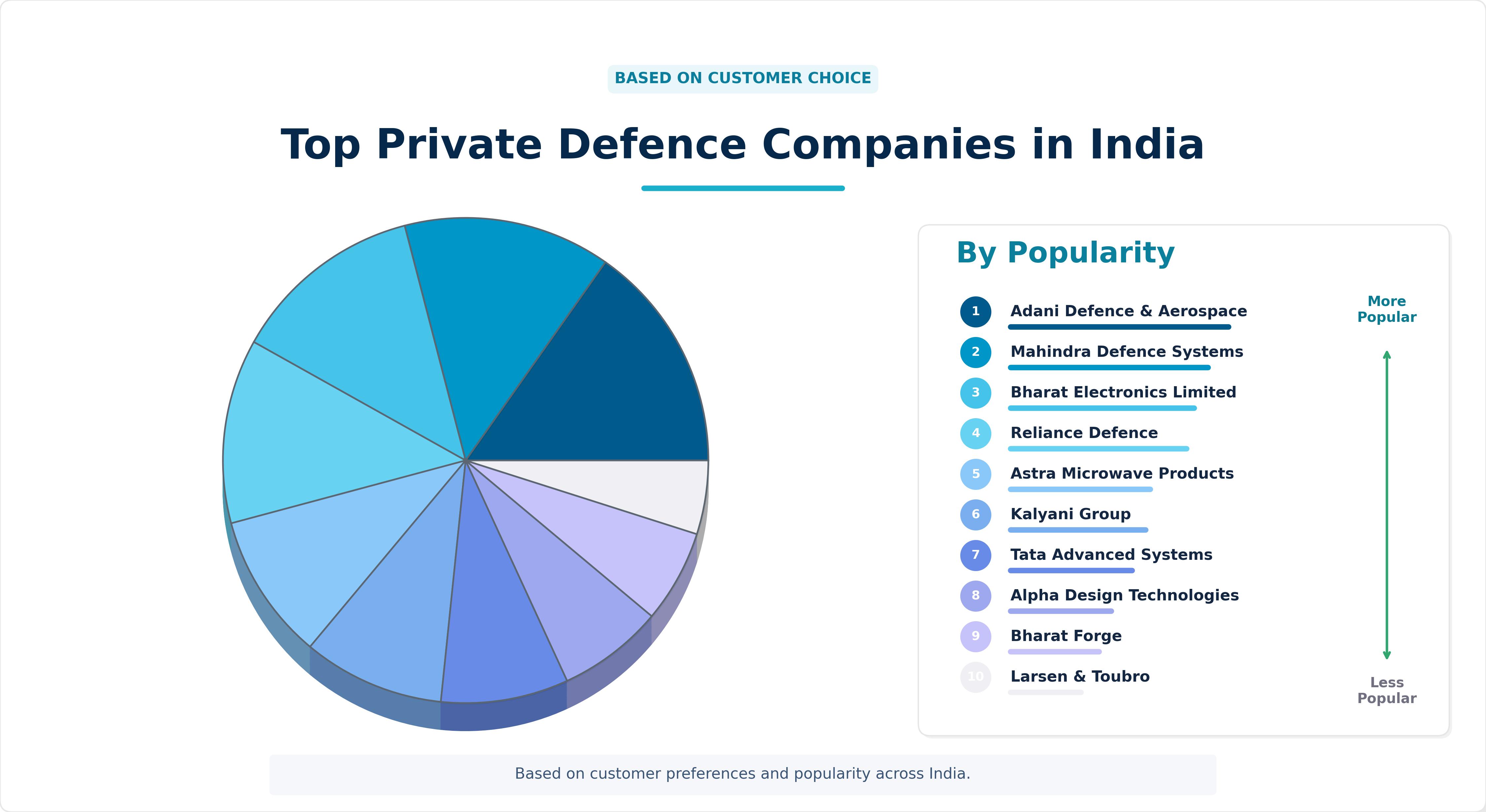 Top Private Defence Companies in India Top Private Defence Companies in India