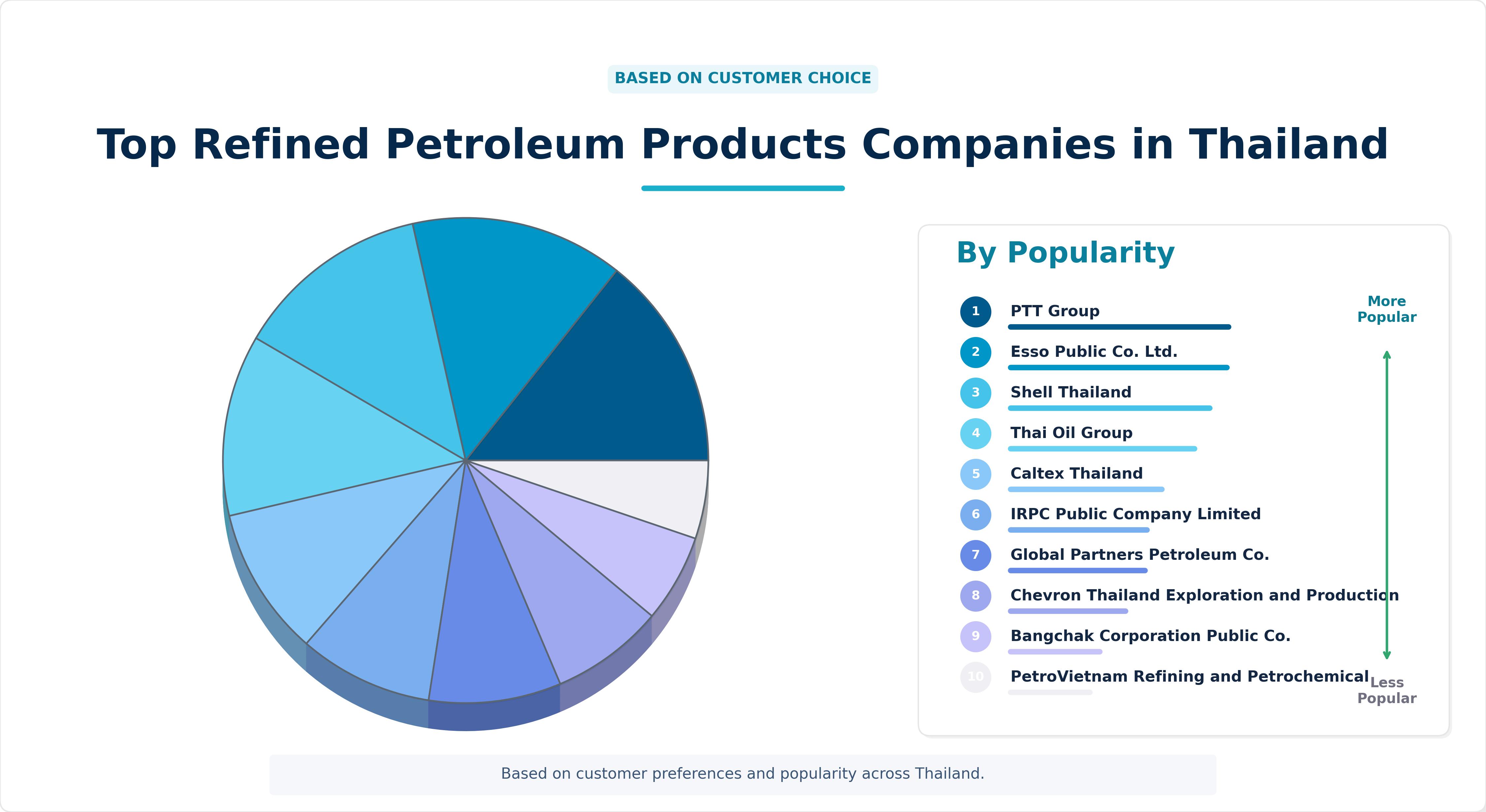 Top Refined Petroleum Products Companies in Thailand Top Refined Petroleum Products Companies in Thailand