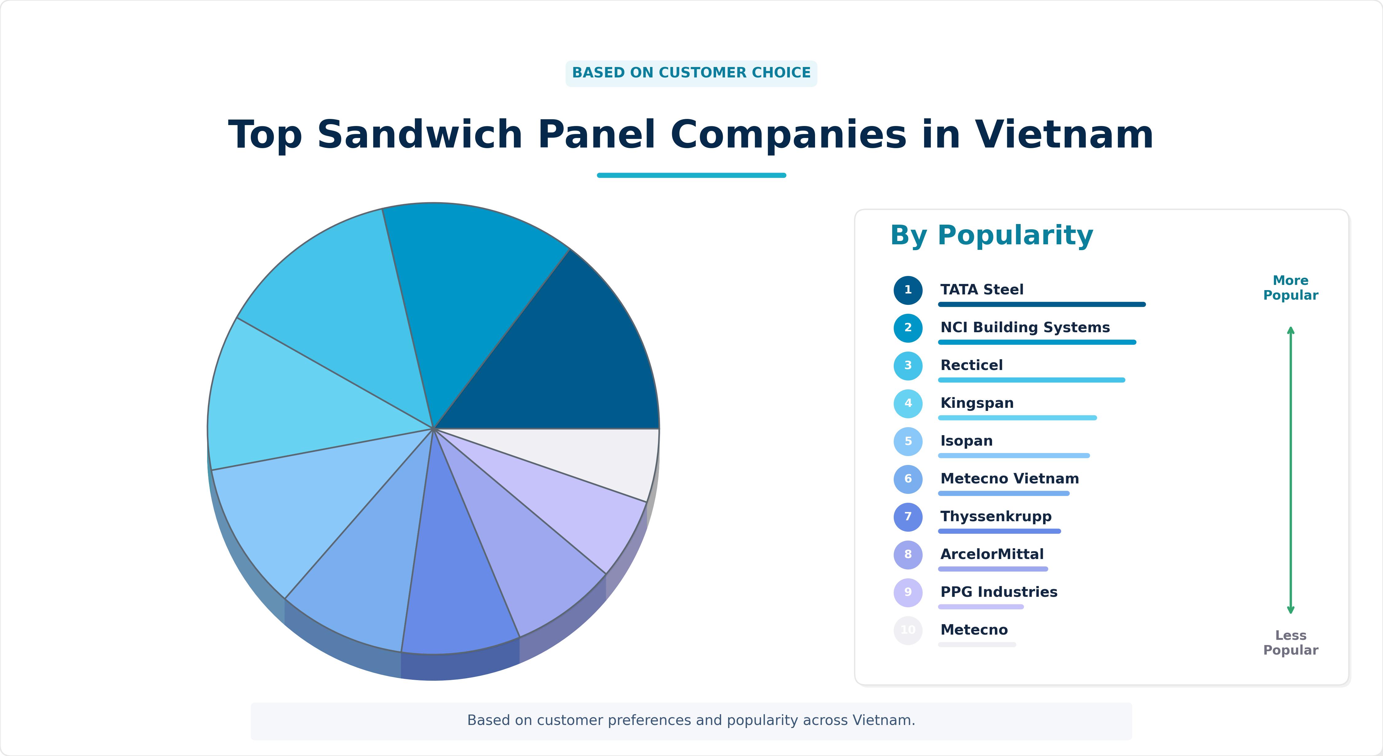 Top Sandwich Panel Companies in Vietnam