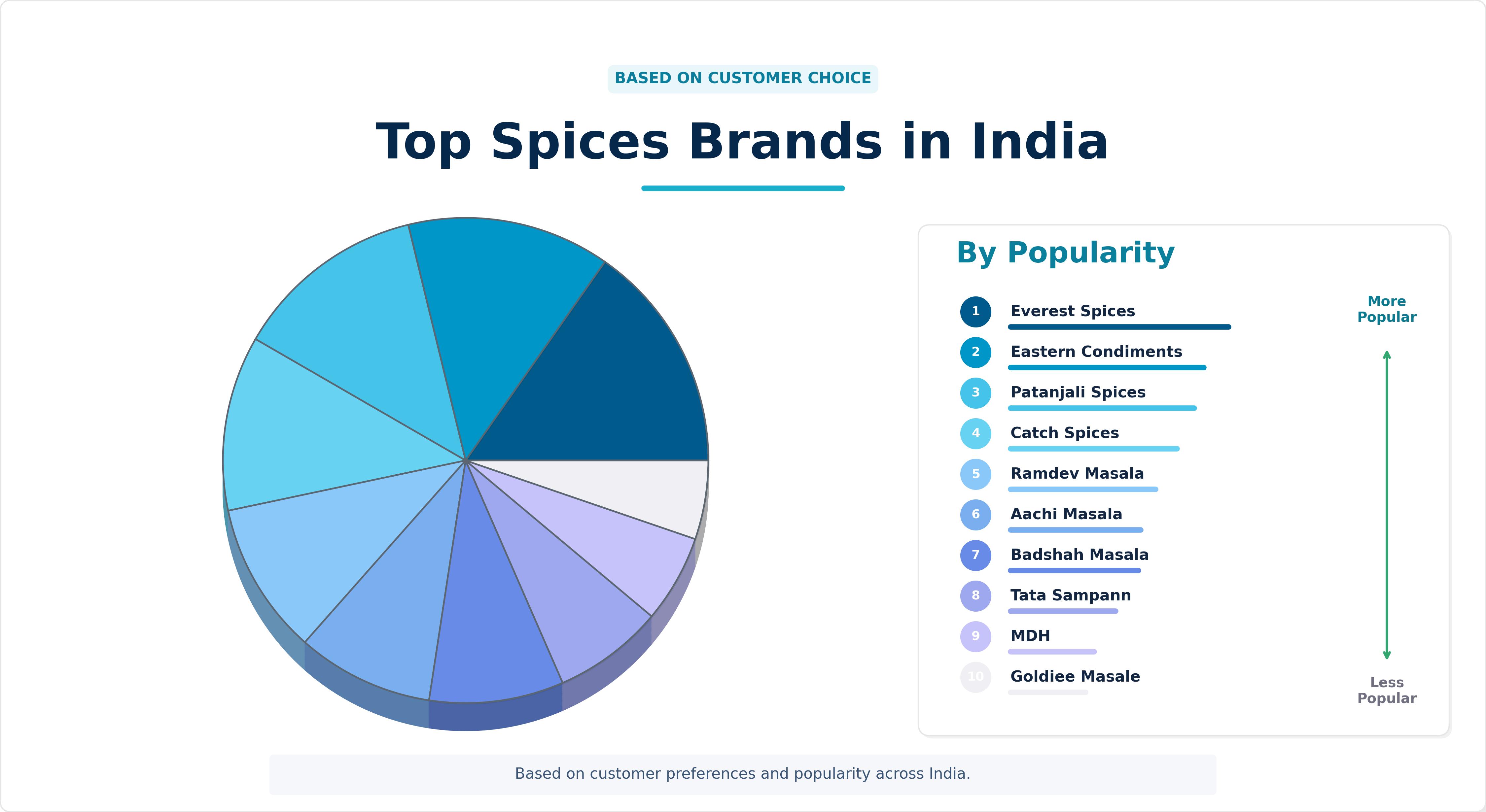 Top Spices Brands in India Top Spices Brands in India