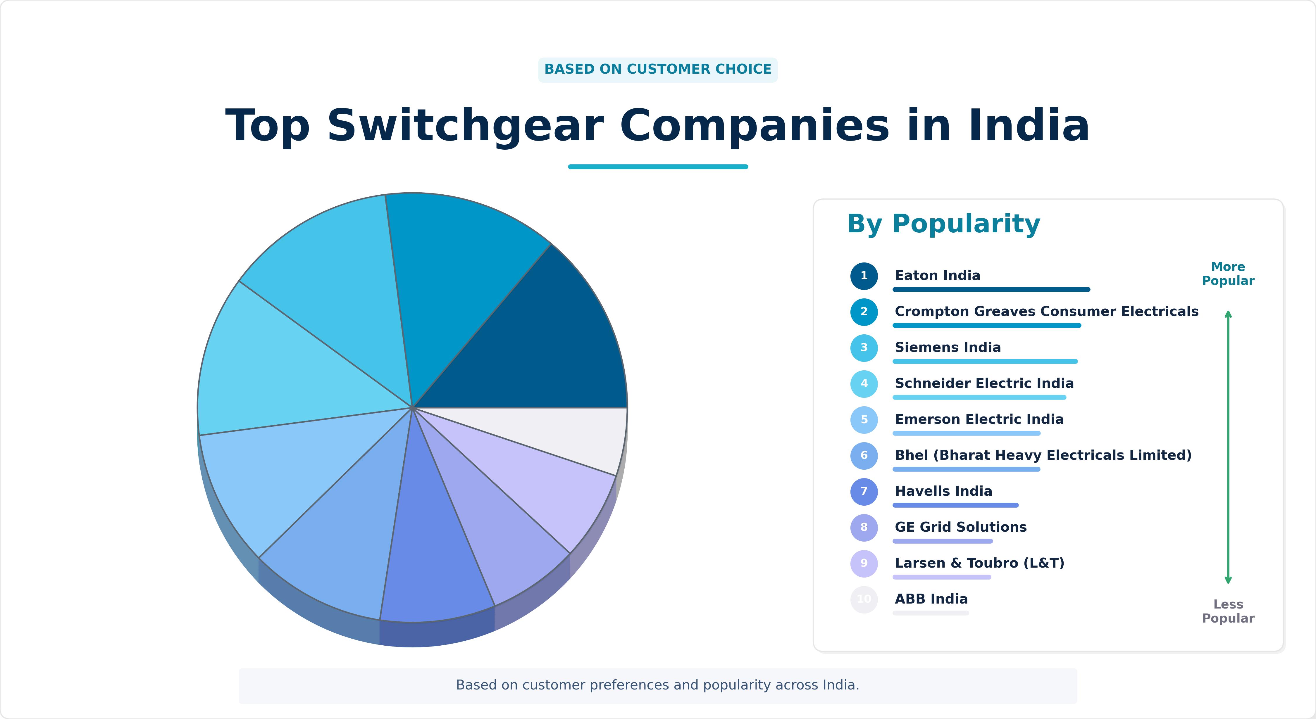 Top Switchgear Companies in India Top Switchgear Companies in India