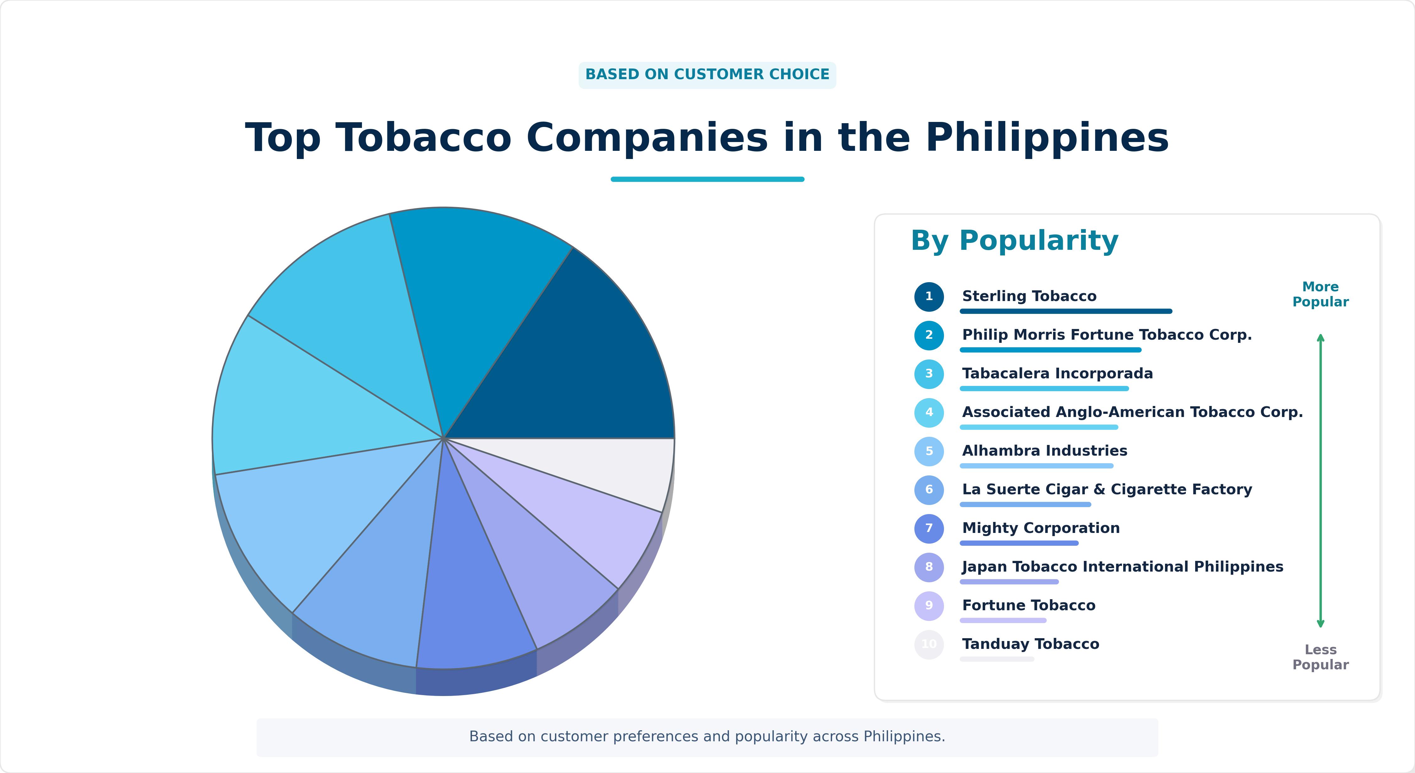 Top Tobacco Companies in the Philippines Top Tobacco Companies in the Philippines