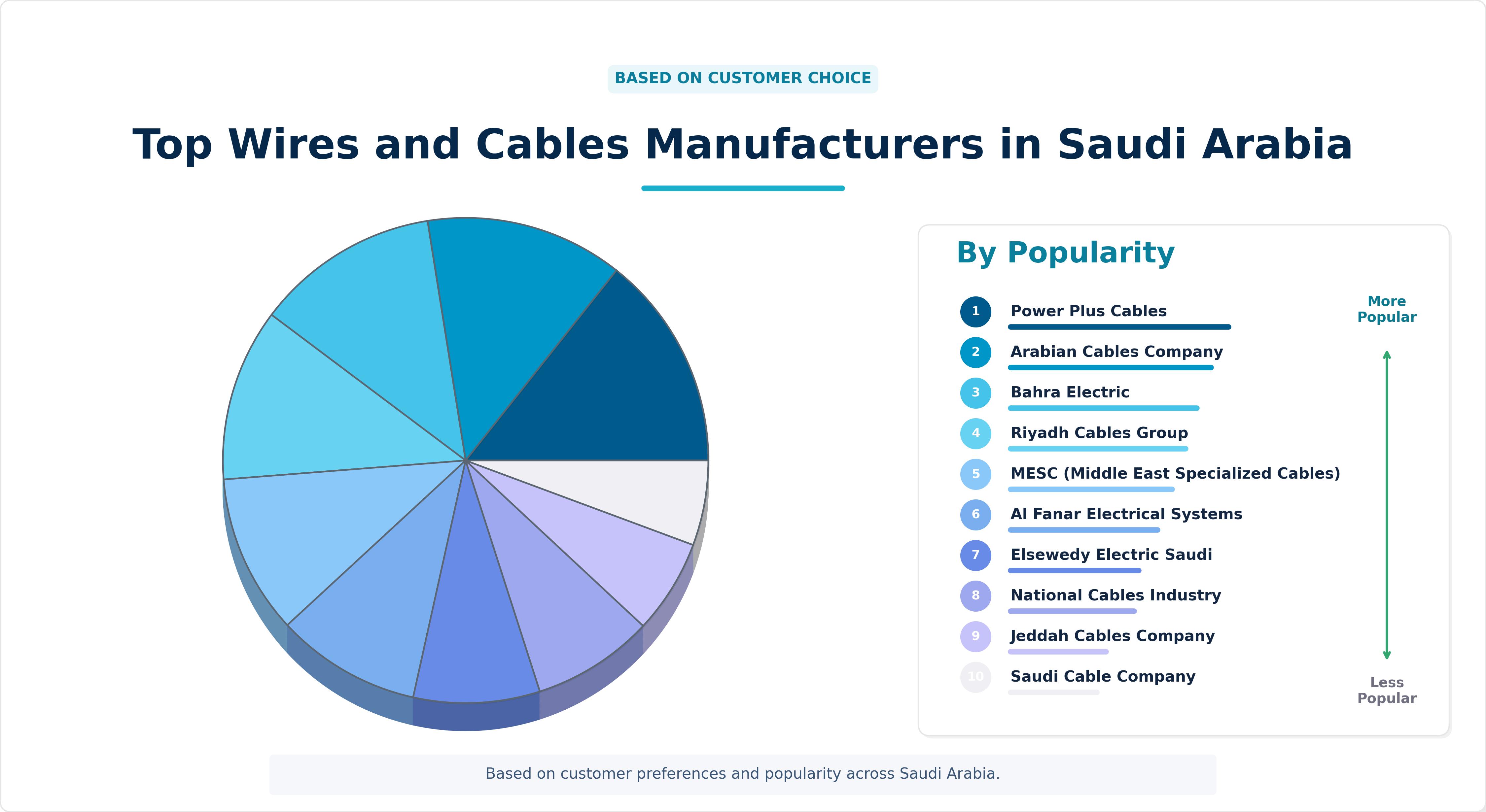 Top Wires and Cables Manufacturers in Saudi Arabia