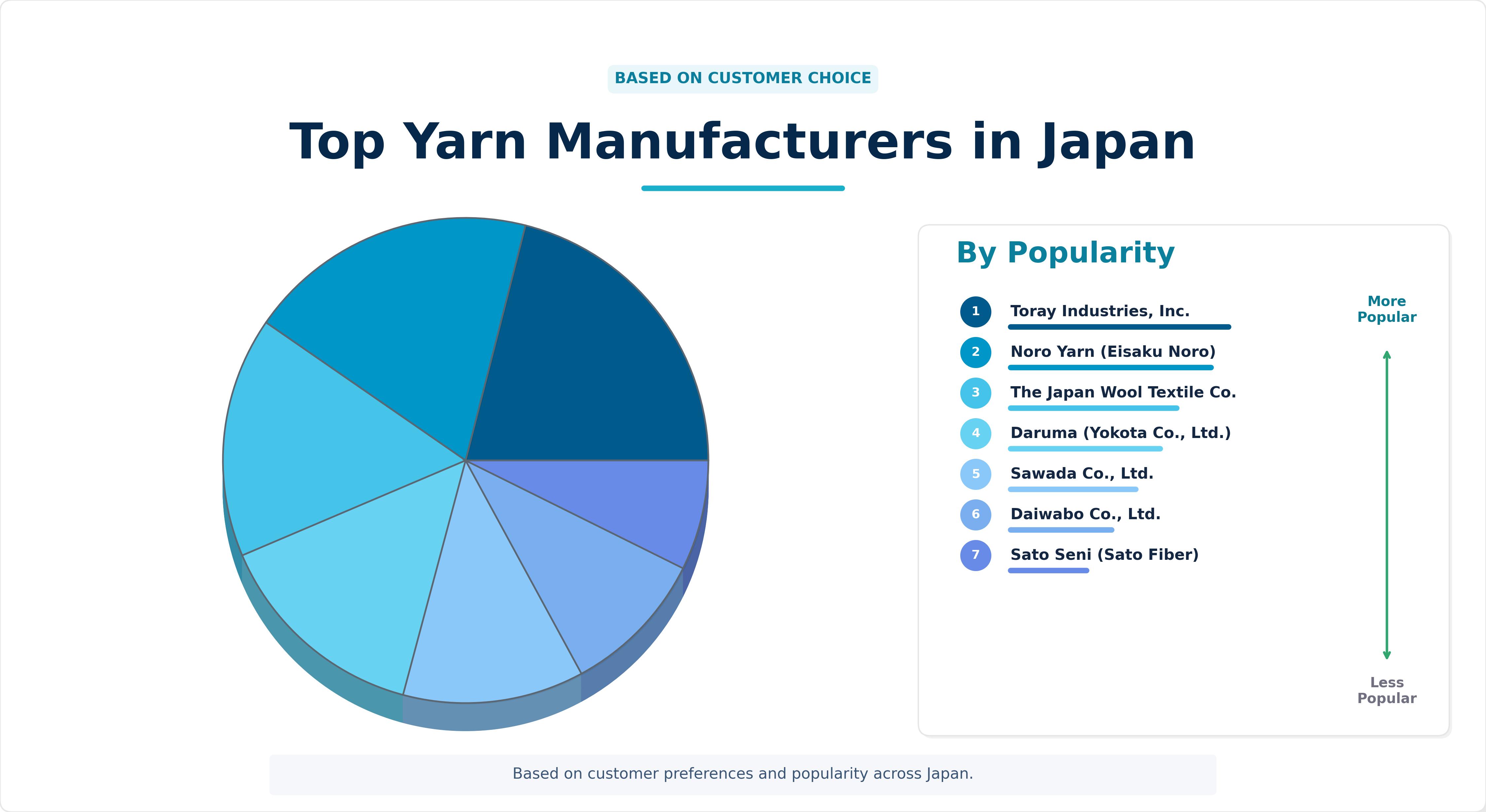 Top Yarn Manufacturers in Japan