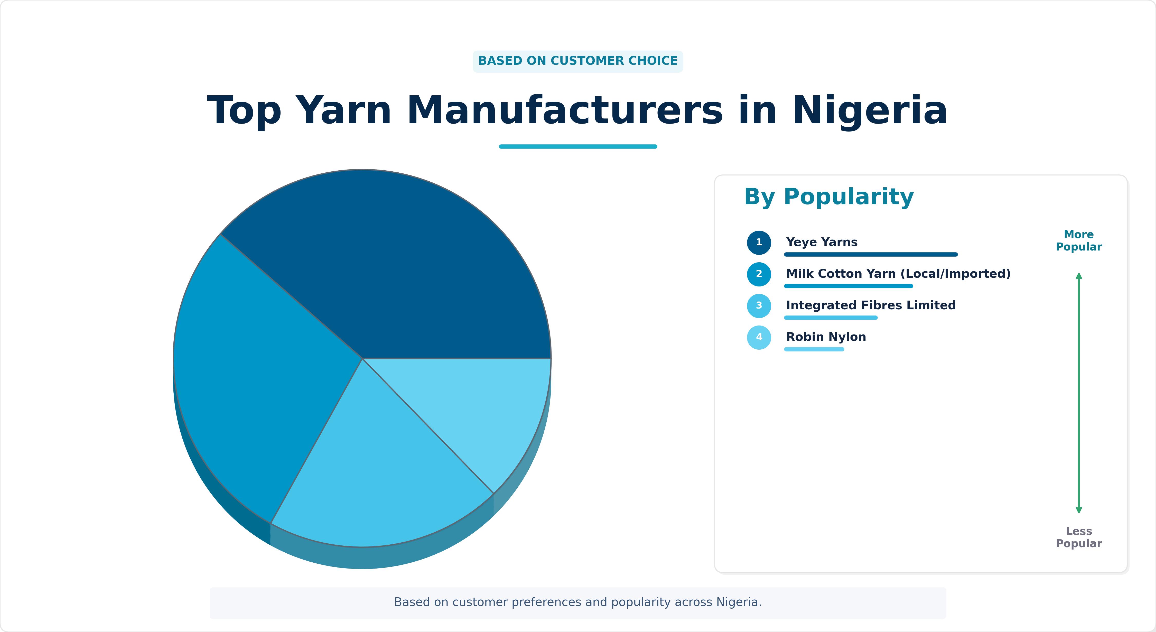Top Yarn Manufacturers in Nigeria
