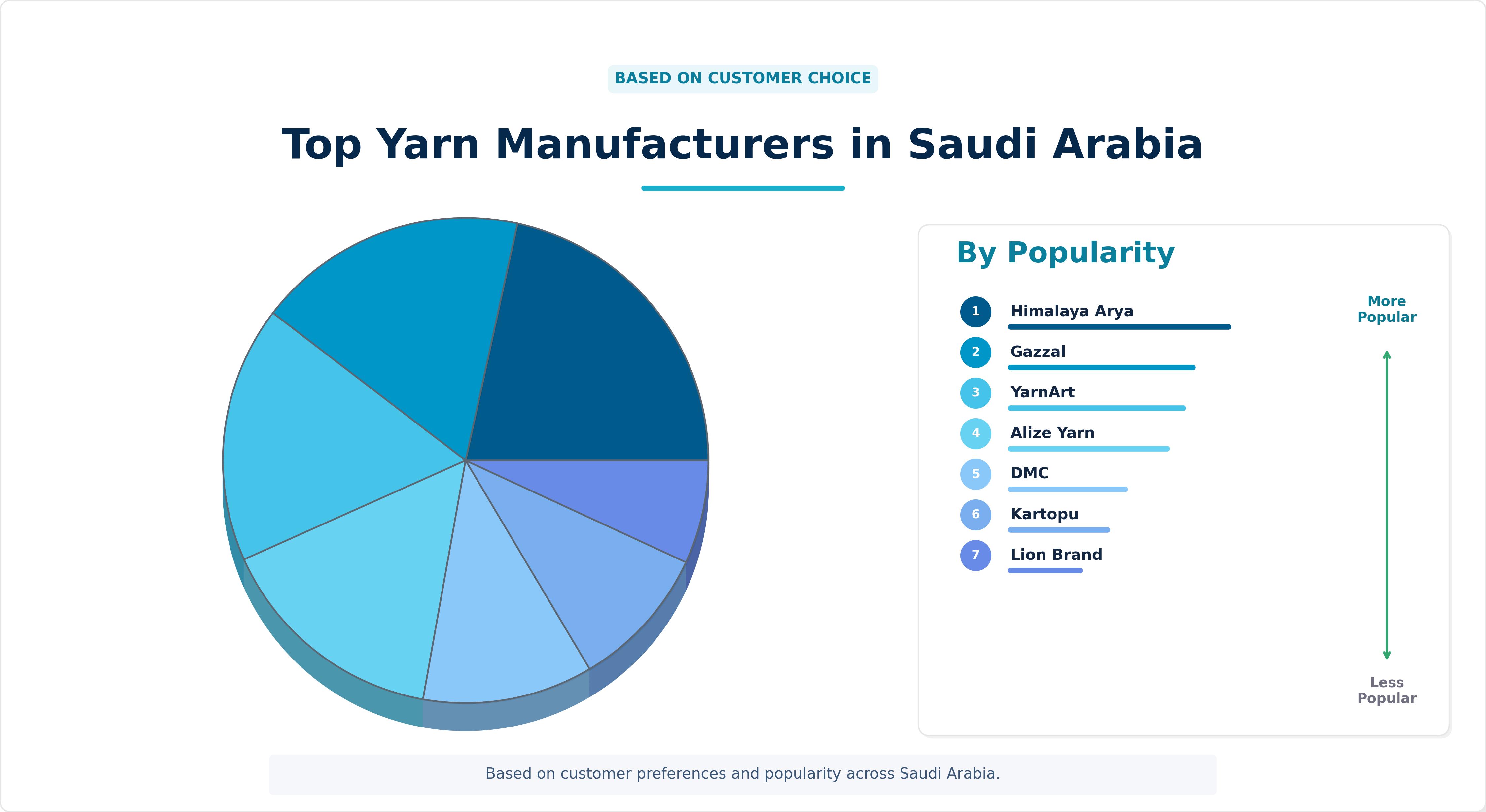 Top Yarn Manufacturers in Saudi Arabia Top Yarn Manufacturers in Saudi Arabia