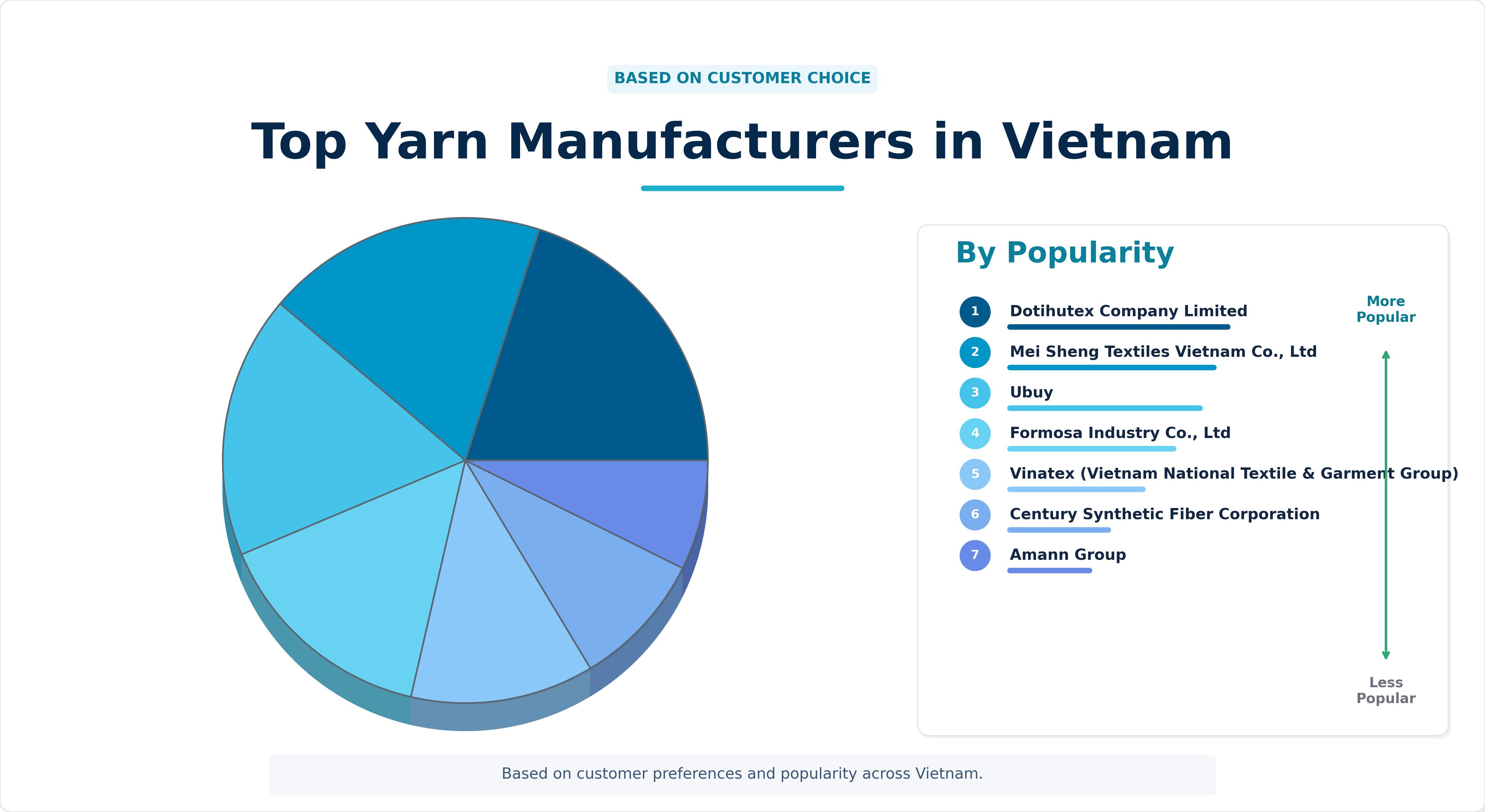 Top Yarn Manufacturers in Vietnam