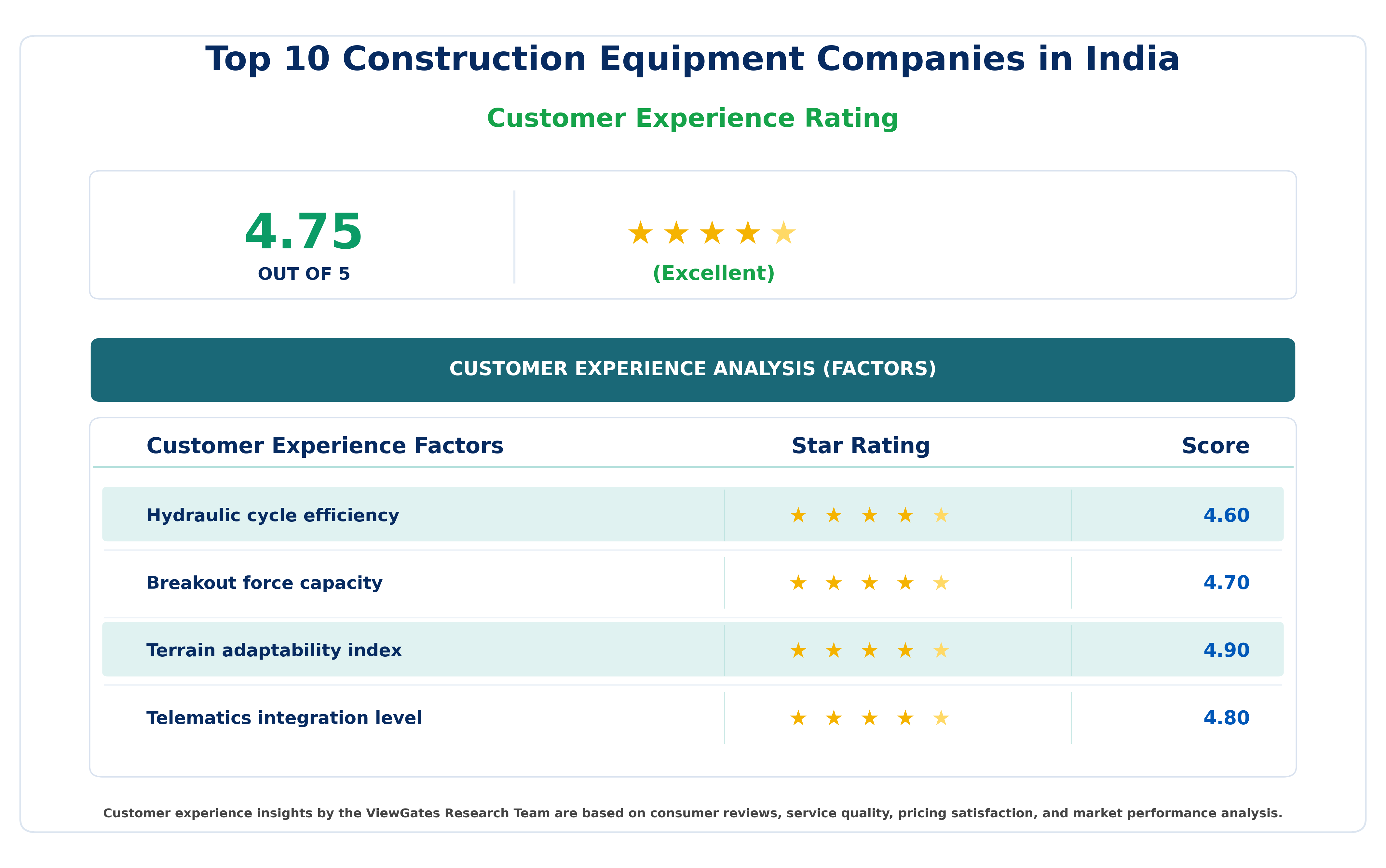 Top Construction Equipment Companies in India Top Construction Equipment Companies in India