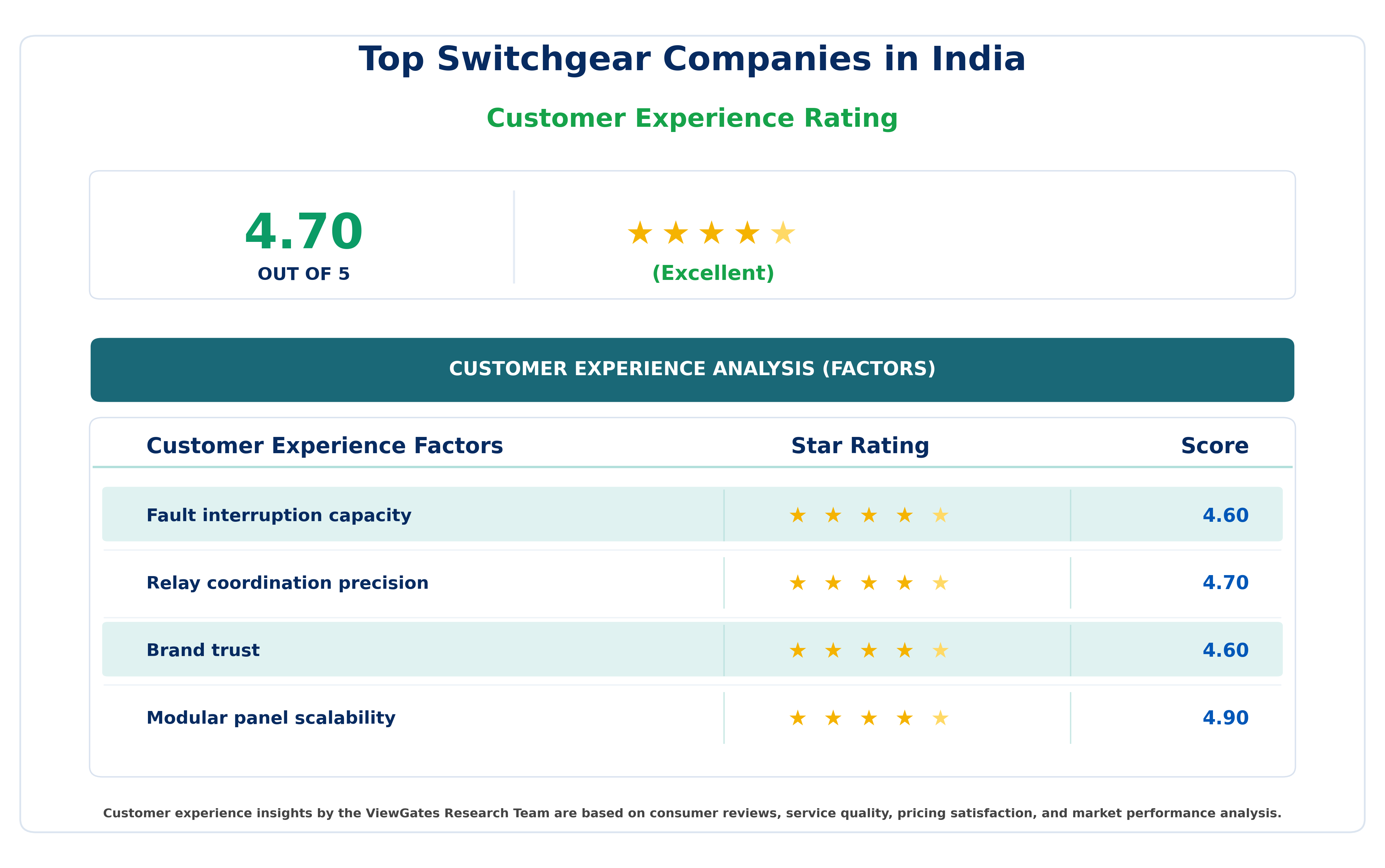Top Switchgear Companies in India